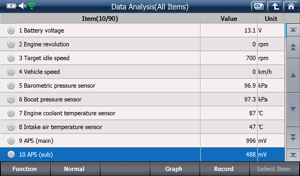 Sample scan data